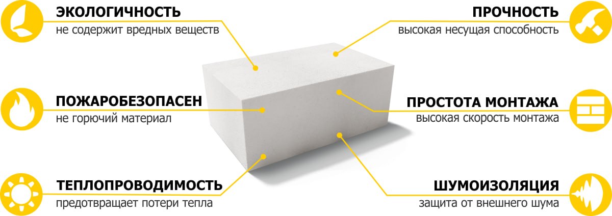 газоблок для гаражей в ижевске, газоблок для хоз построек