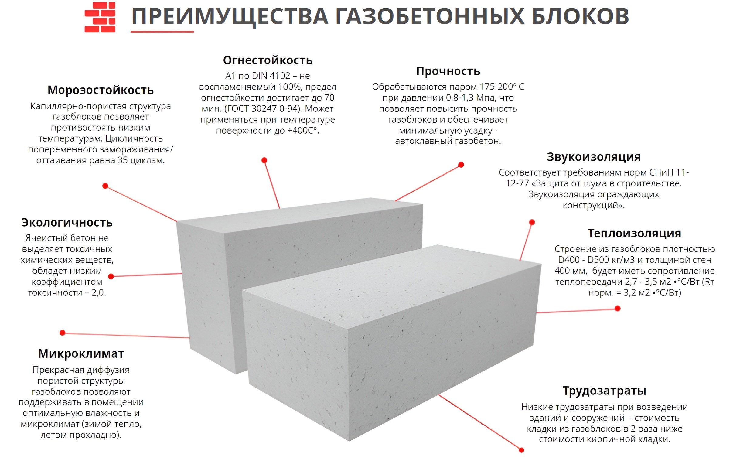 газоблок или керамзитоблок в Ижевске